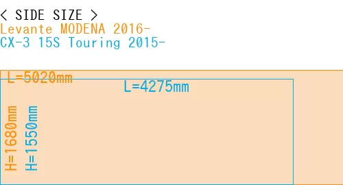 #Levante MODENA 2016- + CX-3 15S Touring 2015-